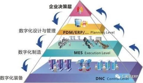 ERP系統上線后企業應重點關注的問題及軟件外包服務建議