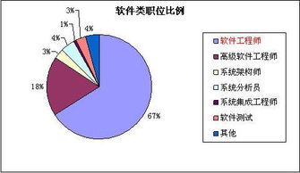 IT外包市場逆勢增長，催生軟件工程師熱招與軟件銷售新機(jī)遇